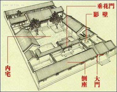 四合院的结构(正是西门和西南门)